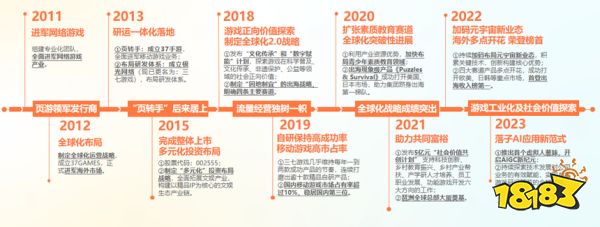 对话三七互娱副总裁罗娟:升级战打了3年,我们仍渴求TOP人才