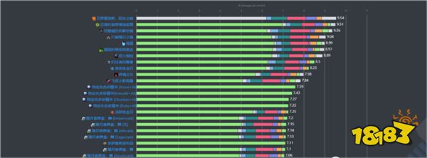 魔兽世界：国服回归再即？恶魔术入门推荐！