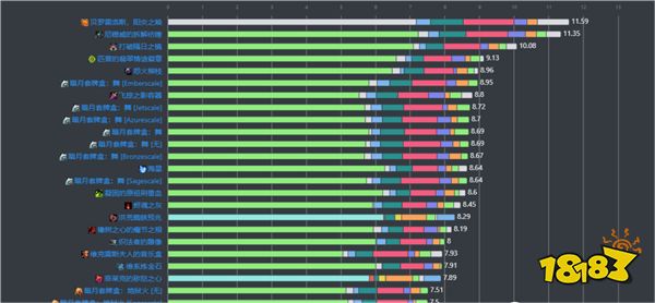 魔兽世界：国服回归再即？恶魔术入门推荐！