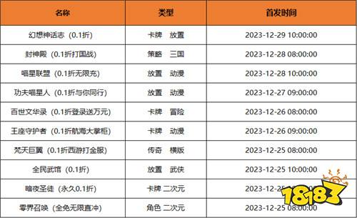 [12.25-12.31]一周新游预告：圣诞狂欢福利送不停，一周新游抢先玩！