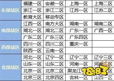 cf山东一区属于北部吗