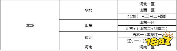 cf山东一区属于北部吗