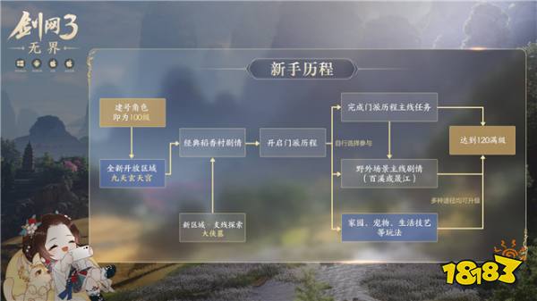 《剑网3无界》全新优化介绍一览 新手历程终于得到优化?