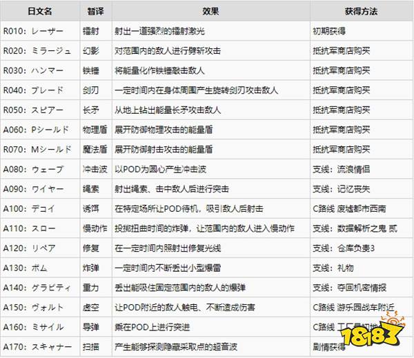 尼爾機(jī)械紀(jì)元POD程序有哪些 尼爾機(jī)械紀(jì)元POD程序效果及收集攻略