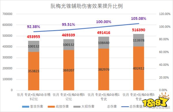 星穹鐵道阮梅光錐選專武還是記憶中的模樣 阮梅光