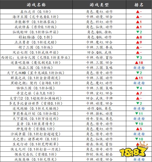 巴兔平台热游推荐第八十九期