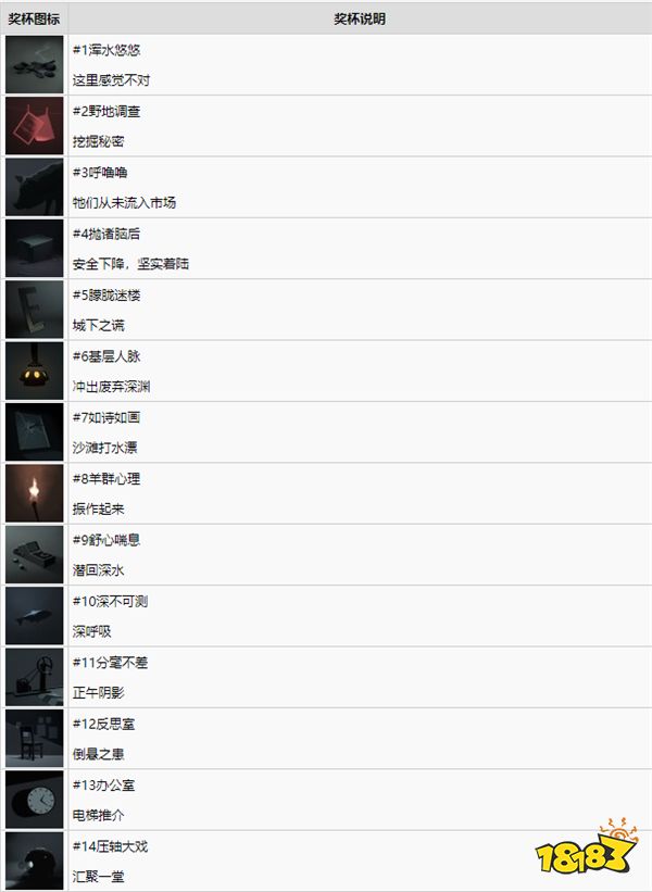 Inside獎杯列表 Inside獎杯達成攻略