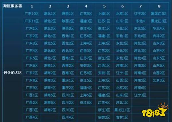 dnf上海一区是跨几