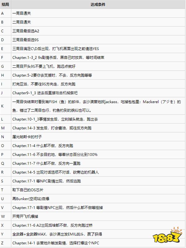 尼爾機械紀元全結局怎么達成 尼爾機械紀元全結局達成條件