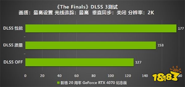 影驰 20 周年 RTX 4070 纪念版 携手DLSS 3“流畅”一整年 