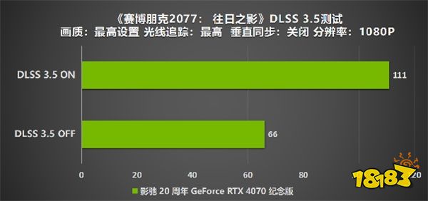 影驰 20 周年 RTX 4070 纪念版 携手DLSS 3“流畅”一整年 