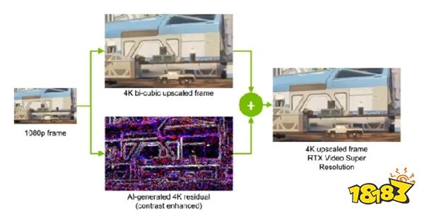 影驰 20 周年 RTX 4070 纪念版 携手DLSS 3“流畅”一整年 