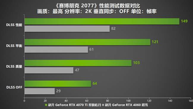 Steam冬促已过一半!三款史低热销3A大作耕升RTX 40显卡全面测试!