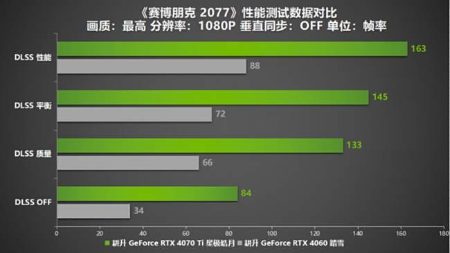 Steam冬促已过一半!三款史低热销3A大作耕升RTX 40显卡全面测试!