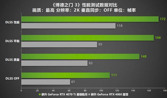 Steam冬促已过一半!三款史低热销3A大作耕升RTX 40显卡全面测试!