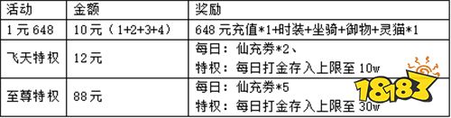 大戰(zhàn)魂決戰(zhàn)0.1折版