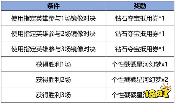 王者荣耀镜像对决活动什么时候结束 镜像对决活动结束时间
