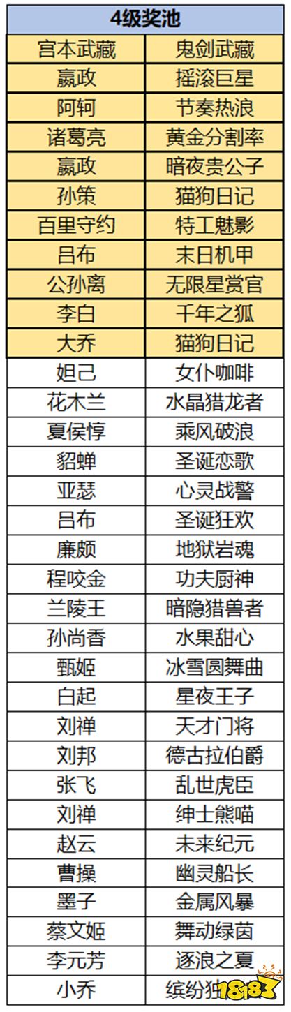 王者荣耀云梦耀时活动皮肤只能领一次吗