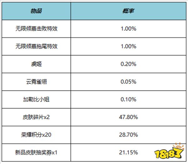 王者荣耀无限倾慕击败特效多少钱 无限倾慕击败特效价格