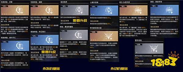 崩壞星穹鐵道【黃金與機械】命途祝福怎么選 命途祝福優先選項推薦