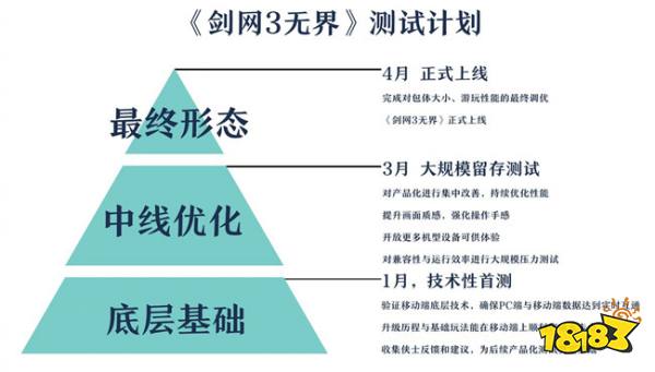 《剑网3无界》什么时候上正式服 《剑网3无界》测试计划介绍