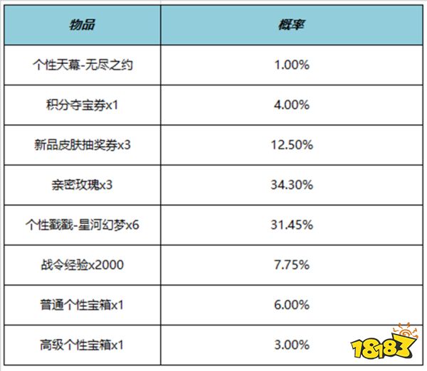 王者荣耀无尽之约天幕多少钱 无尽之约天幕价格