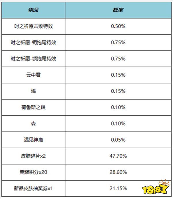 王者荣耀时之祈愿击败特效多少钱 时之祈愿击败特效价格
