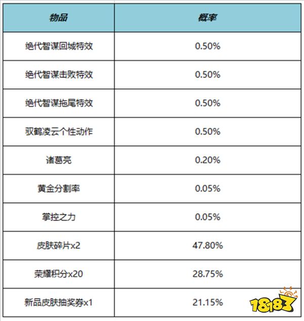 王者榮耀絕代智謀擊敗特效多少錢 絕代智謀擊敗特效價格
