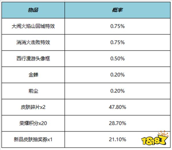王者榮耀消消火擊敗特效多少錢 消消火擊敗特效價格