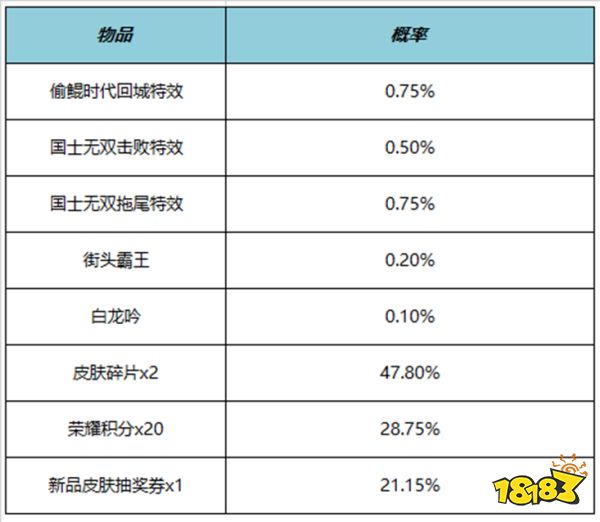 王者荣耀国士无双击败特效多少钱 国士无双击败特效价格