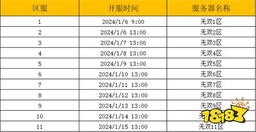 仙路难行，唯有逆天而修，方可破茧化蝶！最新3D修仙手游《狂神无双》带你进入真正的仙侠世界！