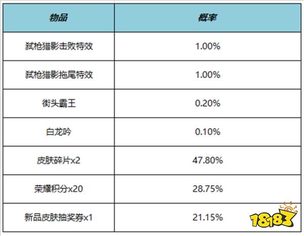 王者荣耀弑枪猎影击败特效多少钱 弑枪猎影击败特效价格