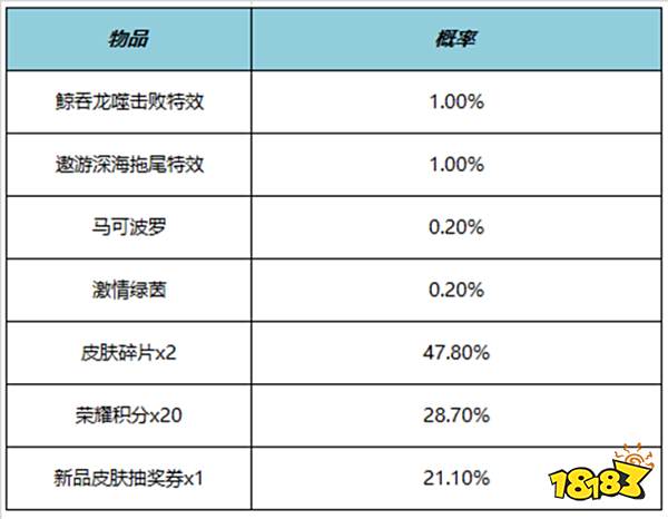 王者荣耀鲸吞龙噬击败特效多少钱 鲸吞龙噬击败特效价格