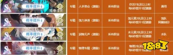 白荆回廊烙痕技能有哪些 烙痕技能大全