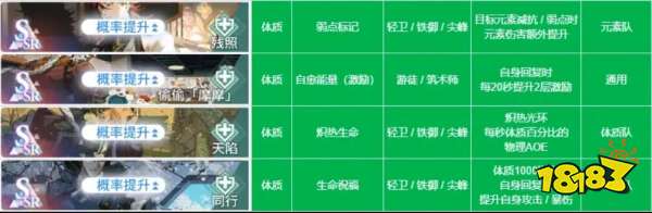 白荆回廊烙痕技能有哪些 烙痕技能大全