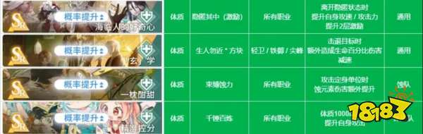 白荆回廊烙痕技能有哪些 烙痕技能大全