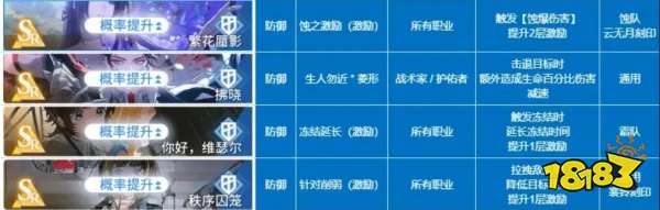 白荆回廊烙痕技能有哪些 烙痕技能大全