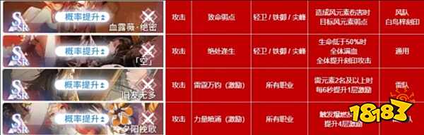 白荆回廊烙痕技能有哪些 烙痕技能大全