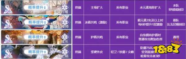 白荆回廊烙痕技能有哪些 烙痕技能大全