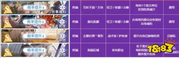 白荆回廊烙痕技能有哪些 烙痕技能大全