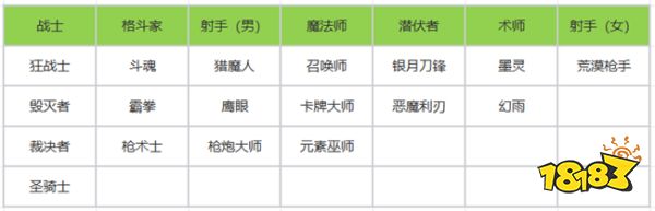 命运方舟1月10日技改职业说明 全职业技改内容有哪些