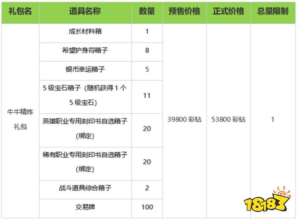 命运方舟幻雨【牛牛精炼礼包】要多少钱 幻雨【牛牛精炼礼包】详情介绍