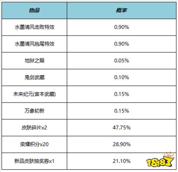 王者荣耀水墨清风击败特效多少钱 水墨清风击败特效价格