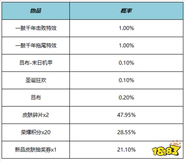 王者荣耀一鼓千年击败特效多少钱 一鼓千年击败特效价格