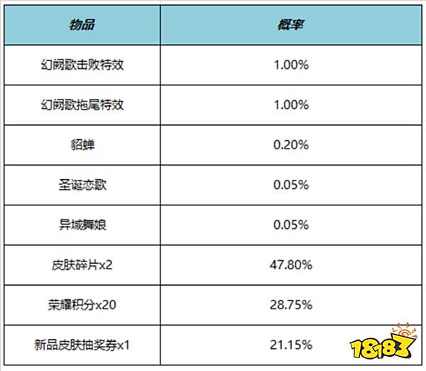 王者荣耀幻阙歌击败特效多少钱 幻阙歌击败特效价格