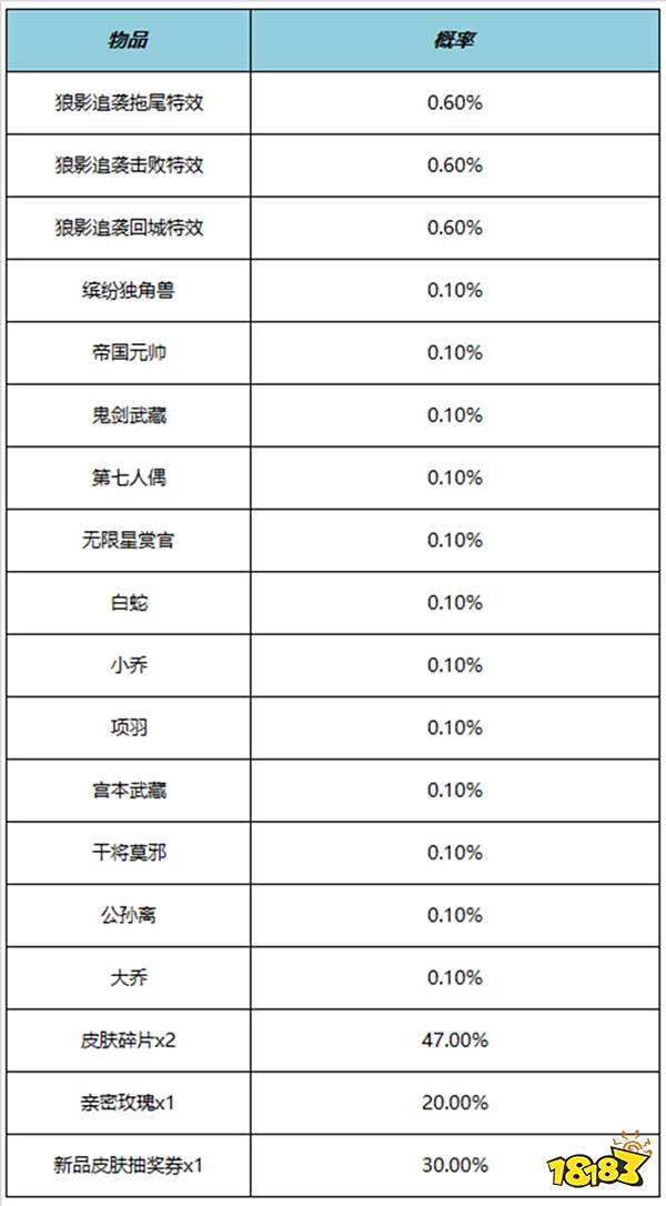 王者荣耀狼影追袭击败特效多少钱 狼影追袭击败特效价格