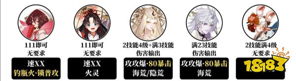陰陽師活動室12s中配陣容推薦 活動室day1中配爬塔攻略