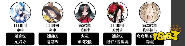 陰陽師黃金閣低中高爬塔陣容大全 黃金閣day3陣容攻略