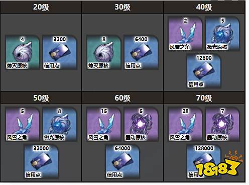 崩坏星穹铁道黑塔养成材料清单 黑塔培养材料大全