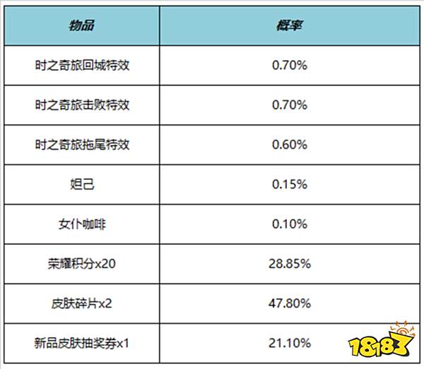 王者荣耀时之奇旅回城特效多少钱 时之奇旅回城特效价格
